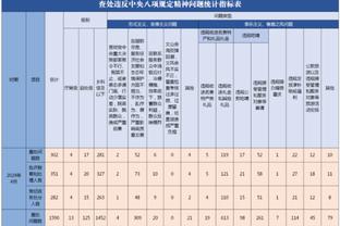 手感不错！男篮战术训练结束后 周琦继续进行三分训练